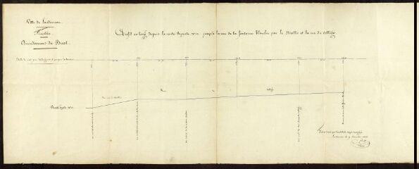 1 vue  - Plan de profil en long depuis la Route royale n°12 jusqu’à la rue de la Fontaine Blanche par le Stivellic et la rue du Collège (ouvre la visionneuse)