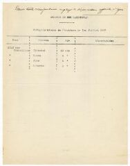 1 vue  - Famille Chas : liste des réfugiés venus de Plouhinec le 1e juillet 1937 (ouvre la visionneuse)