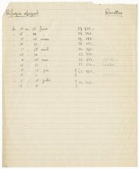 1 vue  - Etat des recettes, février-juillet 1939 (ouvre la visionneuse)