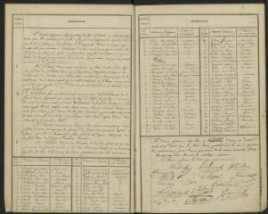 109 vues  - Registre des délibérations du Conseil municipal, 1844-1848 (ouvre la visionneuse)