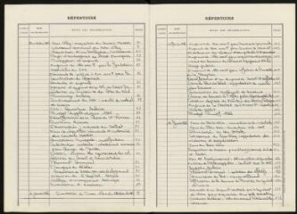 153 vues  - Registre des délibérations du Conseil municipal, 1965-1967 (ouvre la visionneuse)