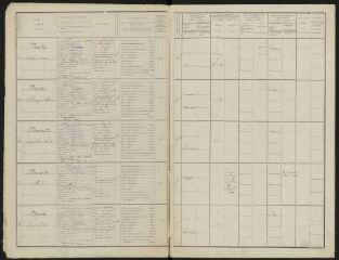 16 vues  - Liste de recensement des classes – 1915 (ouvre la visionneuse)
