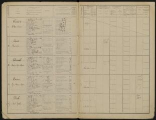 17 vues  - Liste de recensement des classes – 1918 (ouvre la visionneuse)