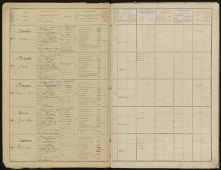 23 vues  - Liste de recensement des classes – 1921 (ouvre la visionneuse)