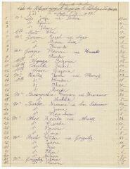 2 vues  - Liste des réfugiés rapatriés le 8 octobre 1937 (ouvre la visionneuse)