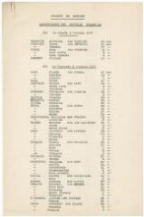 3 vues  - Liste nominative des rapatriements du 2 au 10 octobre 1937 (ouvre la visionneuse)
