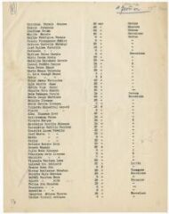 4 vues  - Liste des réfugiés arrivés le 1er février 1939 (ouvre la visionneuse)